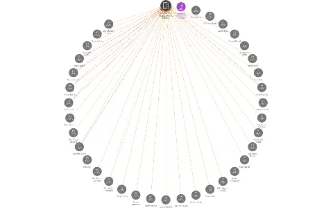 NADAČNÍ FOND MLÁDEŽNICKÉHO FOTBALU, IČO: 28197186: vizualizace vztahů osob a společností