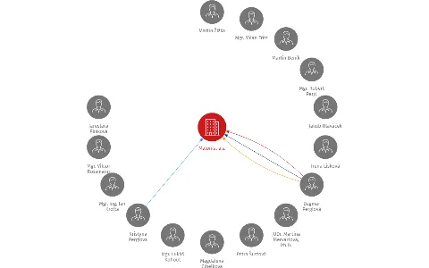 Malonia, a.s., IČO: 28209231: vizualizace vztahů osob a společností