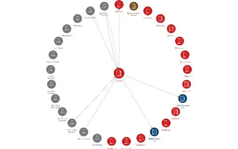 Vizualizace vztahů osob a společností - I-Xon a.s.