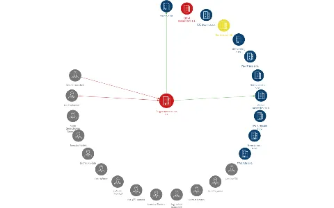 Target Investments a.s., IČO: 28222938: vizualizace vztahů osob a společností