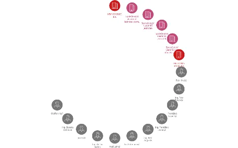 ENGINEERING KPM a.s., IČO: 28287231: vizualizace vztahů osob a společností