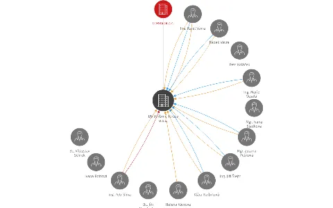 DS Stříbrné Terasy o.p.s., IČO: 28274466: vizualizace vztahů osob a společností