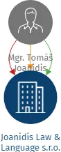Vizualizace vztahů osob a společností - Joanidis Law & Language s.r.o.