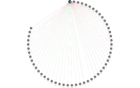 S-MEDIUM CZ s.r.o., IČO: 28259904: vizualizace vztahů osob a společností
