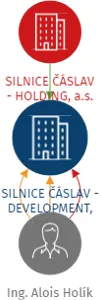 SILNICE ČÁSLAV - DEVELOPMENT, s.r.o., IČO: 28249364: vizualizace vztahů osob a společností