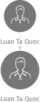 Luan Ta Quoc, IČO: 28247019: vizualizace vztahů osob a společností