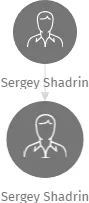 Sergey Shadrin, IČO: 28292308: vizualizace vztahů osob a společností