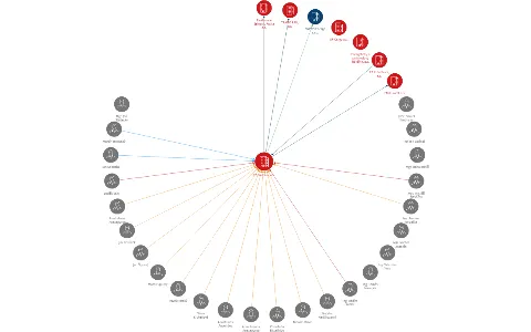 Vizualizace vztahů osob a společností - ED Holding a.s.