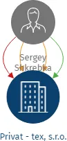 Privat - tex, s.r.o., IČO: 28399692: vizualizace vztahů osob a společností