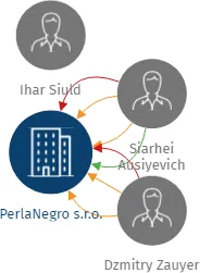 PerlaNegro s.r.o., IČO: 28397894: vizualizace vztahů osob a společností