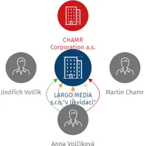 LARGO MEDIA s.r.o.