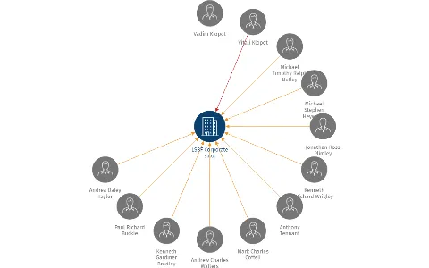 LSBF Corporate s.r.o., IČO: 28361504: vizualizace vztahů osob a společností