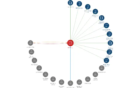 HC-TIS a.s., IČO: 28438949: vizualizace vztahů osob a společností