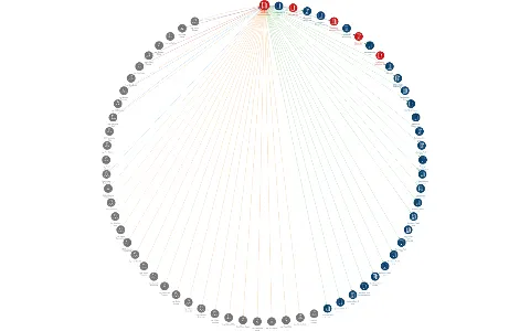 Metrostav Development a.s., IČO: 28440412: vizualizace vztahů osob a společností