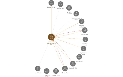 Bytové družstvo Ženíškova 2123 až 2125, IČO: 28401646: vizualizace vztahů osob a společností