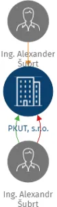 PKUT, s.r.o., IČO: 28441222: vizualizace vztahů osob a společností