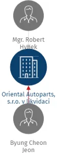 Oriental Autoparts, s.r.o. v likvidaci, IČO: 28430913: vizualizace vztahů osob a společností