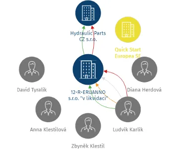 12-R-ERUANNO s.r.o. 
