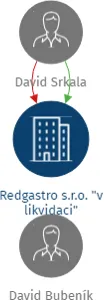 Redgastro s.r.o. 