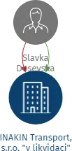 INAKIN Transport, s.r.o. 