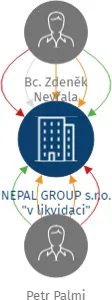 NEPAL GROUP s.r.o.