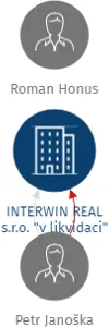INTERWIN REAL s.r.o. 