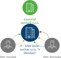 P - STAV bora-suchar s.r.o. 