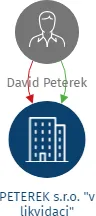 PETEREK s.r.o. 