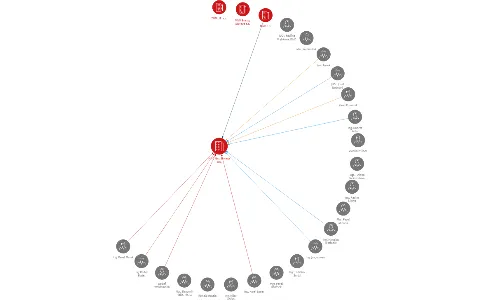 MND Gas Storage a.s., IČO: 28506065: vizualizace vztahů osob a společností