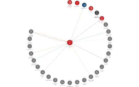 Vizualizace vztahů osob a společností - Riocath Hospital, a.s.