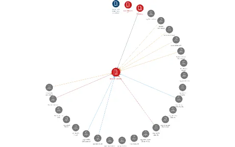 Bammer trade a.s., IČO: 28522761: vizualizace vztahů osob a společností