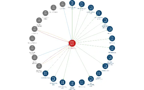 VCL GROUP, a.s., IČO: 28597354: vizualizace vztahů osob a společností
