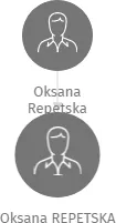 Oksana REPETSKA, IČO: 28520289: vizualizace vztahů osob a společností