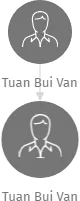 Tuan Bui Van, IČO: 28547764: vizualizace vztahů osob a společností