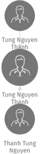 Tung Nguyen Thanh, IČO: 28501845: vizualizace vztahů osob a společností