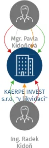 KAERPE INVEST s.r.o.