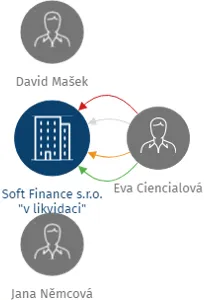 Soft Finance s.r.o.