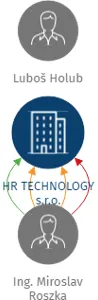 HR TECHNOLOGY s.r.o.