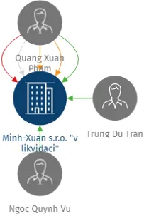Minh-Xuan s.r.o.