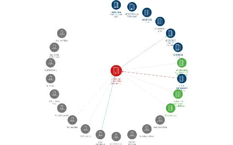 Vrchovina - zemědělská obchodní a.s., IČO: 28608119: vizualizace vztahů osob a společností