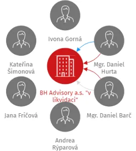 BH Advisory a.s.