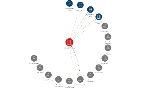 Vizualizace vztahů osob a společností - LIBRAMENTUM a.s.