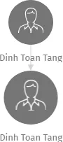 Dinh Toan Tang, IČO: 28692543: vizualizace vztahů osob a společností