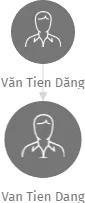 Van Tien Dang, IČO: 28661966: vizualizace vztahů osob a společností