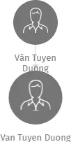 Van Tuyen Duong, IČO: 28692691: vizualizace vztahů osob a společností