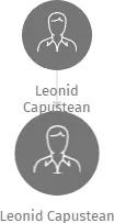 Leonid Capustean, IČO: 28686284: vizualizace vztahů osob a společností