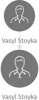 Vasyl Stoyka, IČO: 28681584: vizualizace vztahů osob a společností