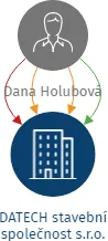 DATECH stavební společnost s.r.o., IČO: 28772628: vizualizace vztahů osob a společností