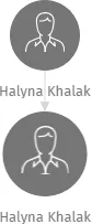 Halyna Khalak, IČO: 28709501: vizualizace vztahů osob a společností