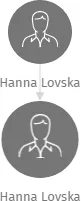 Hanna Lovska, IČO: 28735048: vizualizace vztahů osob a společností